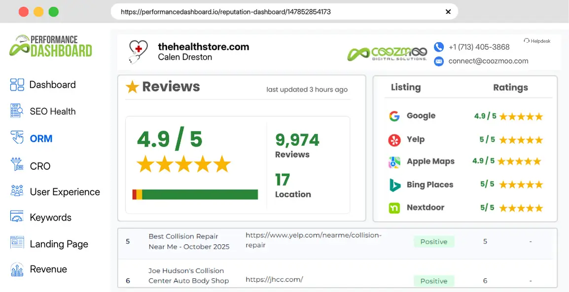 Coozmoo Performance Dashboard for The Health Store website