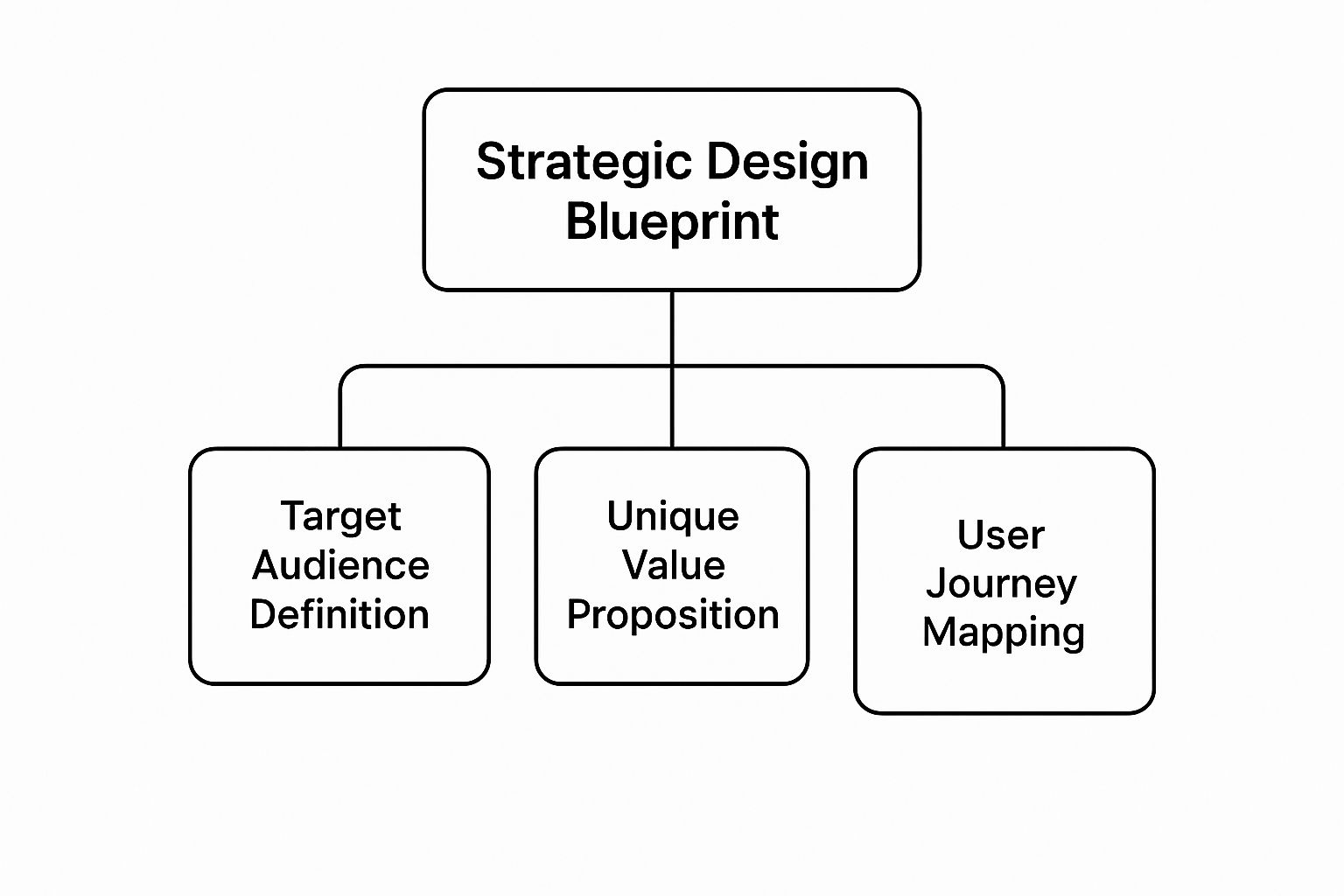 Infographic about website design for software company