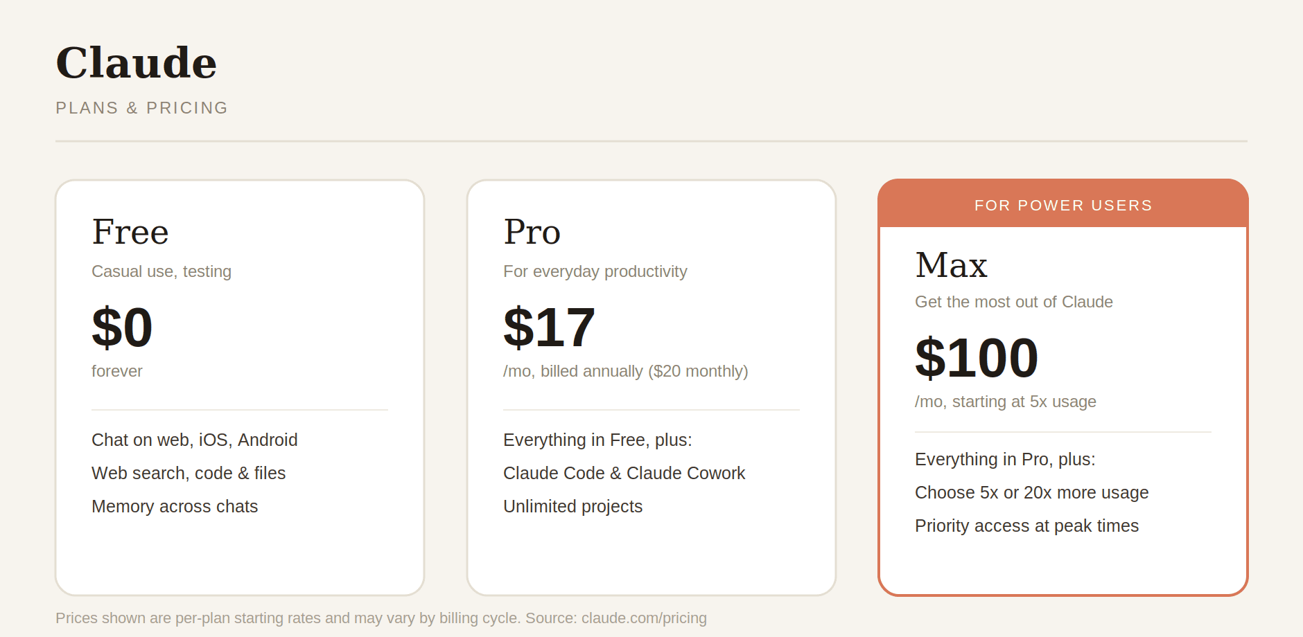 Claude Plan pricing