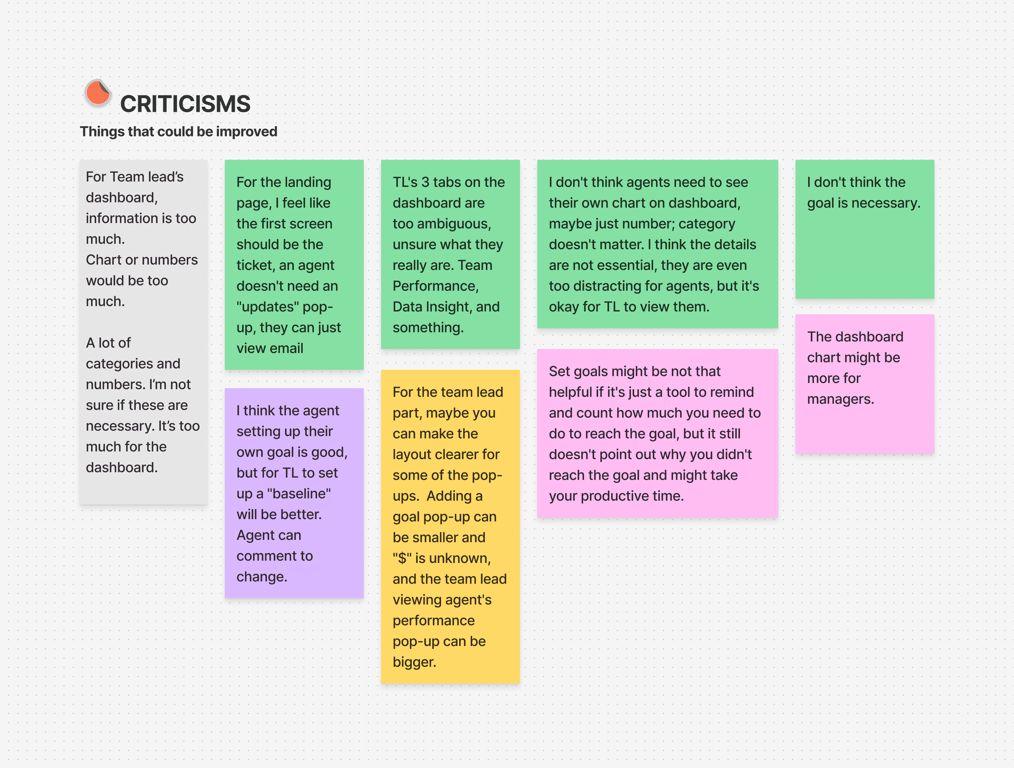 CSM usability testing - criticism affinity map