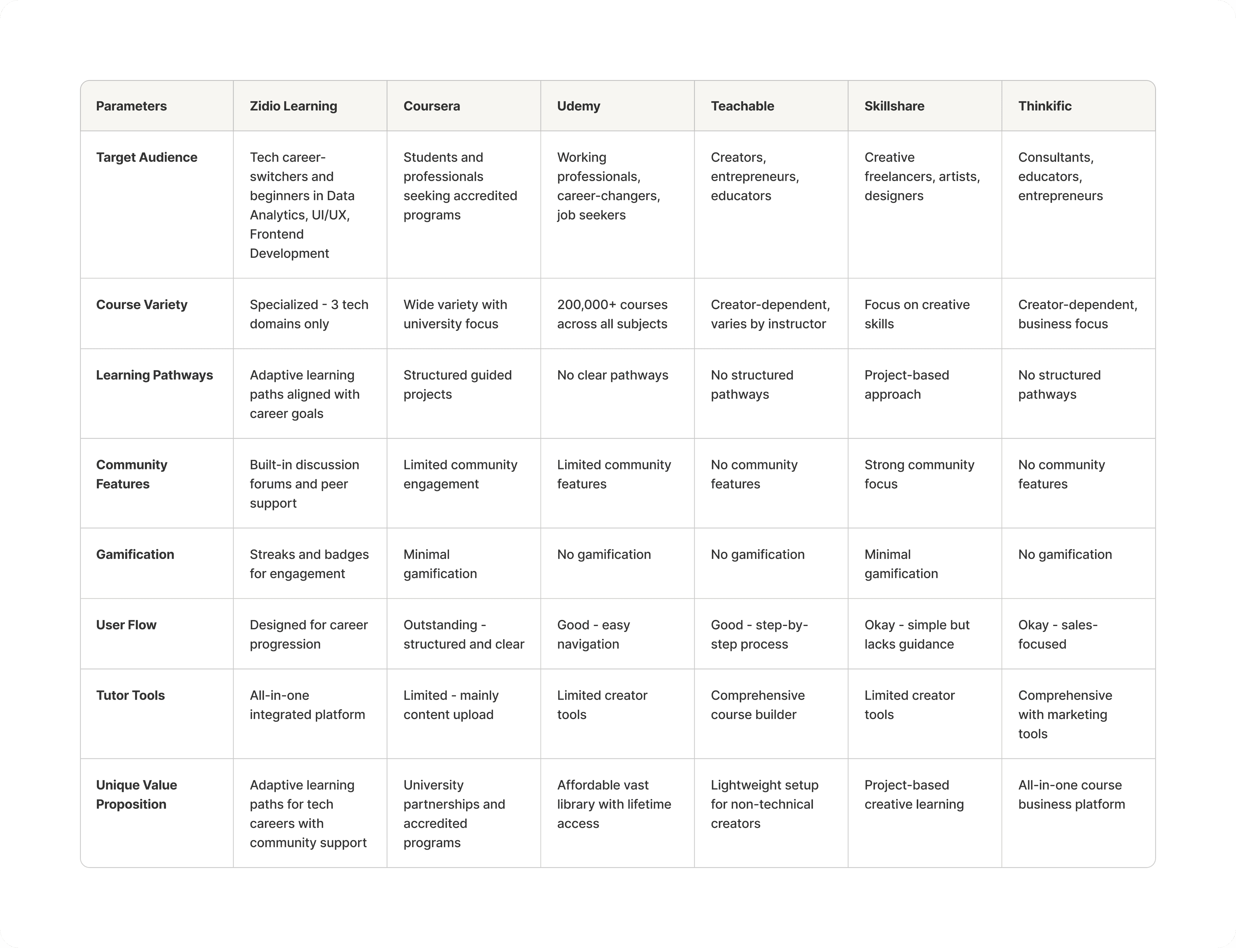 Competitive analysis table image