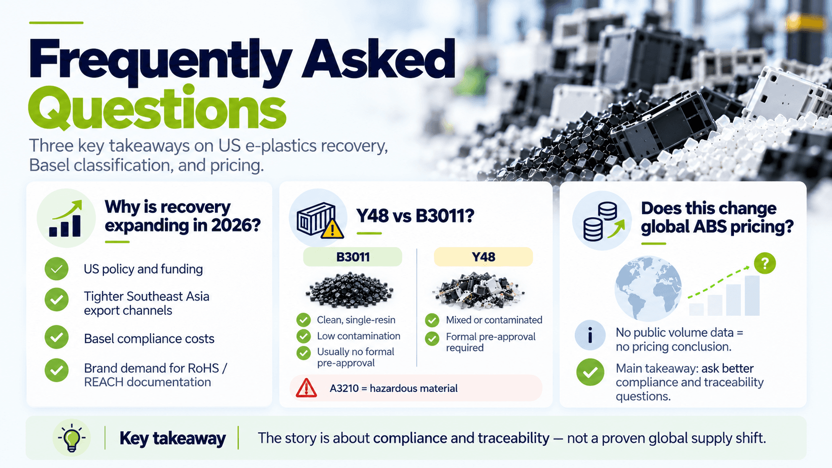 FAQ on why US e-plastics recovery is expanding in 2026, Y48 vs B3011 classification, and the impact on global ABS pricing
