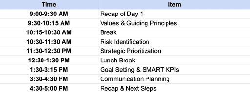 Strategic Planning Meeting Templates for Effective Strategy Sessions ...