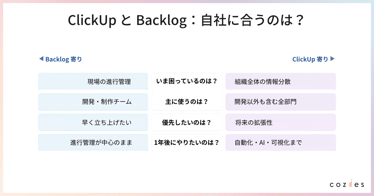 ClickUpとBacklog：自社に合うのは？