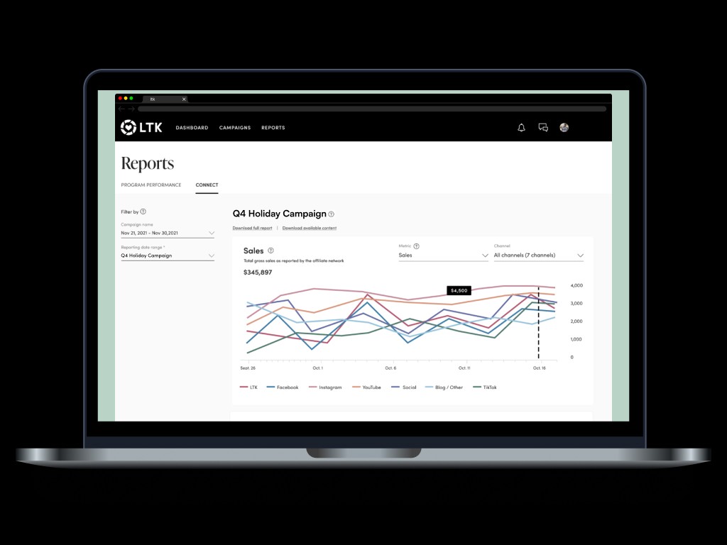 LTK Brand Analytics