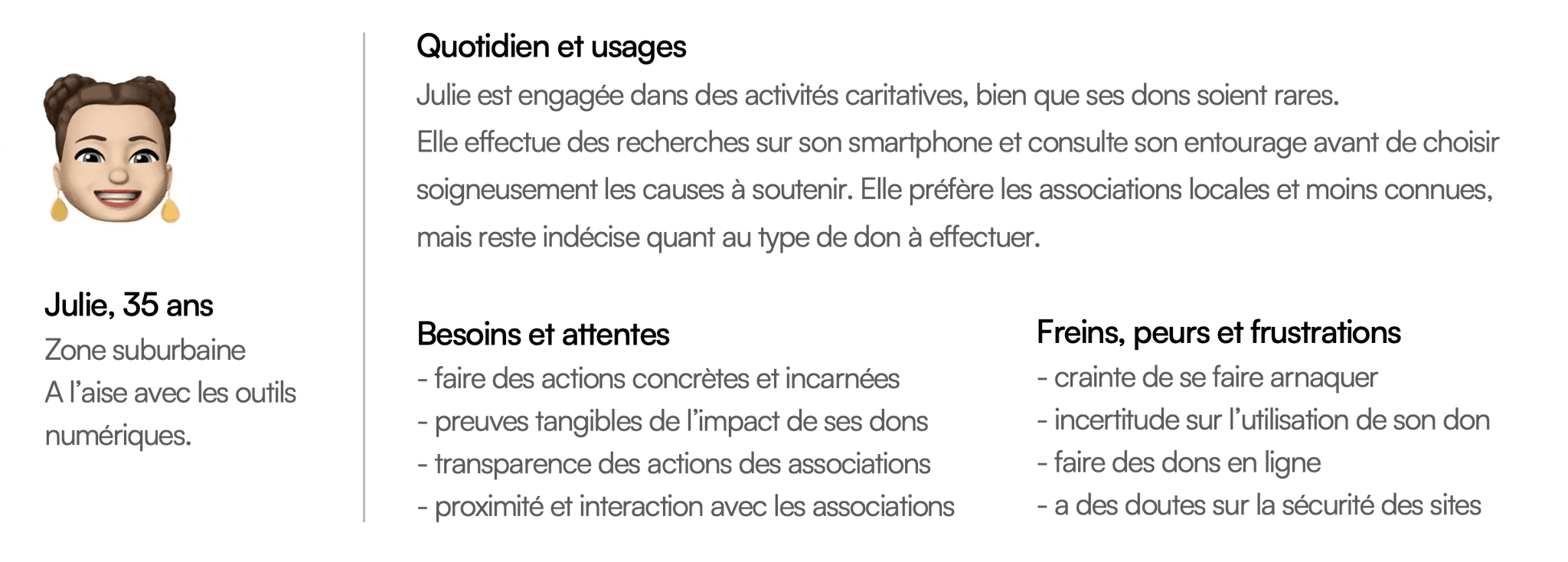 Illustration du persona : Julie se caractérise par son engagement caritatif, bien que ses dons soient peu fréquents. En réalisant quelques recherches en ligne sur son smartphone et en échangeant avec son entourage sur le sujet du don, elle choisit minutieusement les causes auxquelles elle contribue, même si son pouvoir d’achat est affecté par l’inflation. Elle tend à privilégier les associations moins connues, proches de là où elle se trouve, mais ne sait pas ce qu’elle faire comme type de don et à qui faire un don. Ses freins, peurs, frustrations : se faire arnaquer, que devient son don, faire un don sur internet, sécurité des sites d’associations. Ses attentes : preuves de l’impact de son don, transparence des associations, proximité avec les associations, faire des action concrètes et incarnées, don aligné avec ses valeurs et centres d’intérêts.