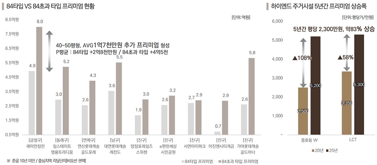 차별화01