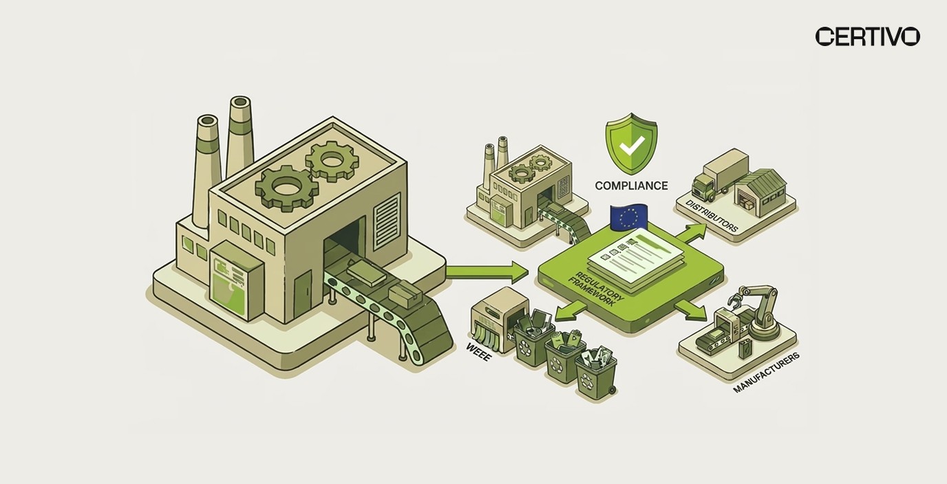 The Complete WEEE Compliance Guide: Regulatory Framework for Manufacturers & Distributors