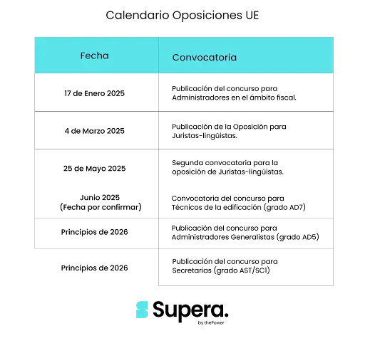 calendario previsiones convocatorias UE