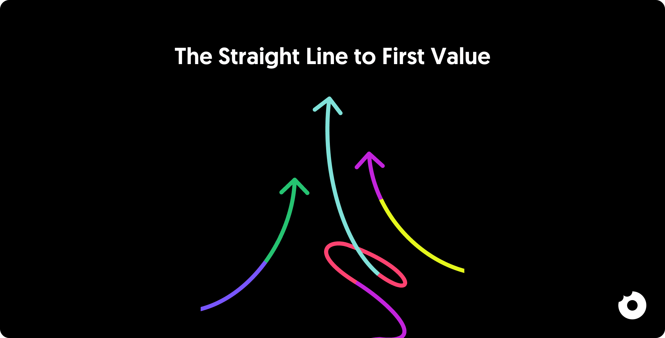 Illustration showing paths leading to first user value in onboarding