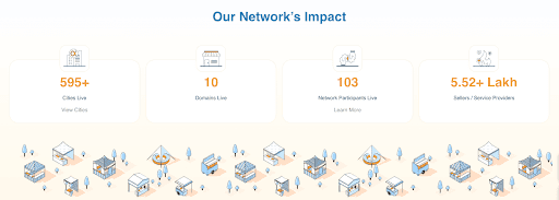 ONDC's Network Impact