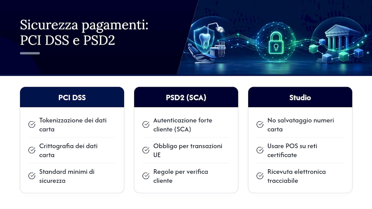 Il legame tra PCI DSS, PSD2 e la sicurezza nei pagamenti