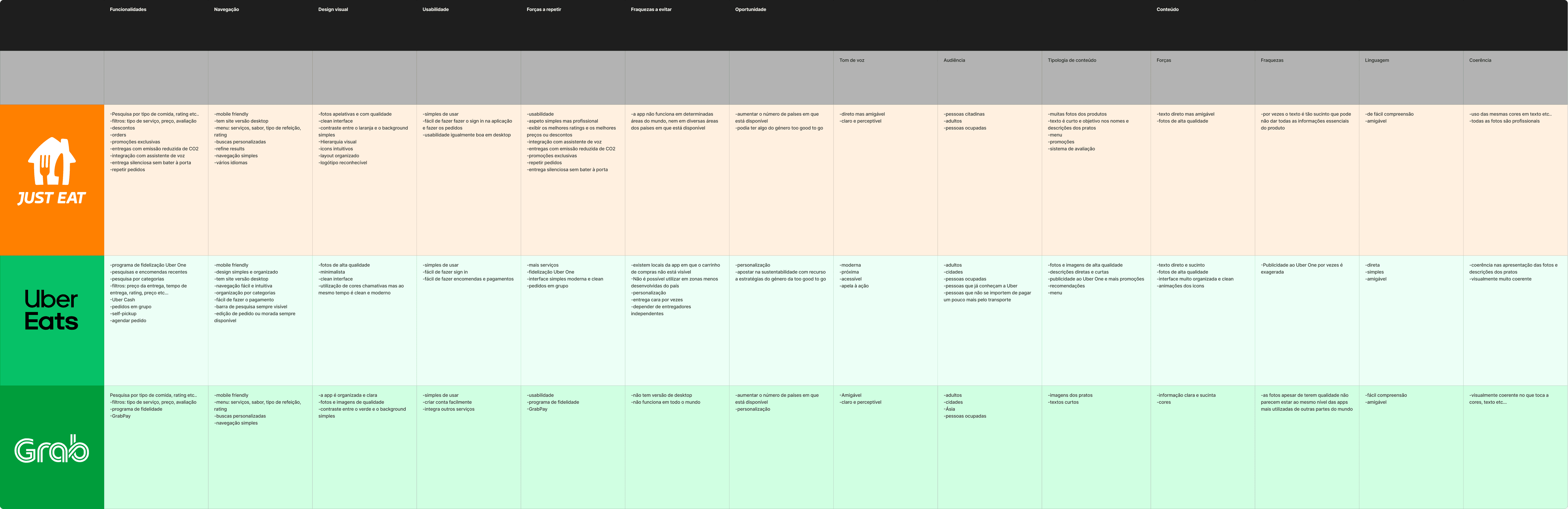 Competitor analysis 1