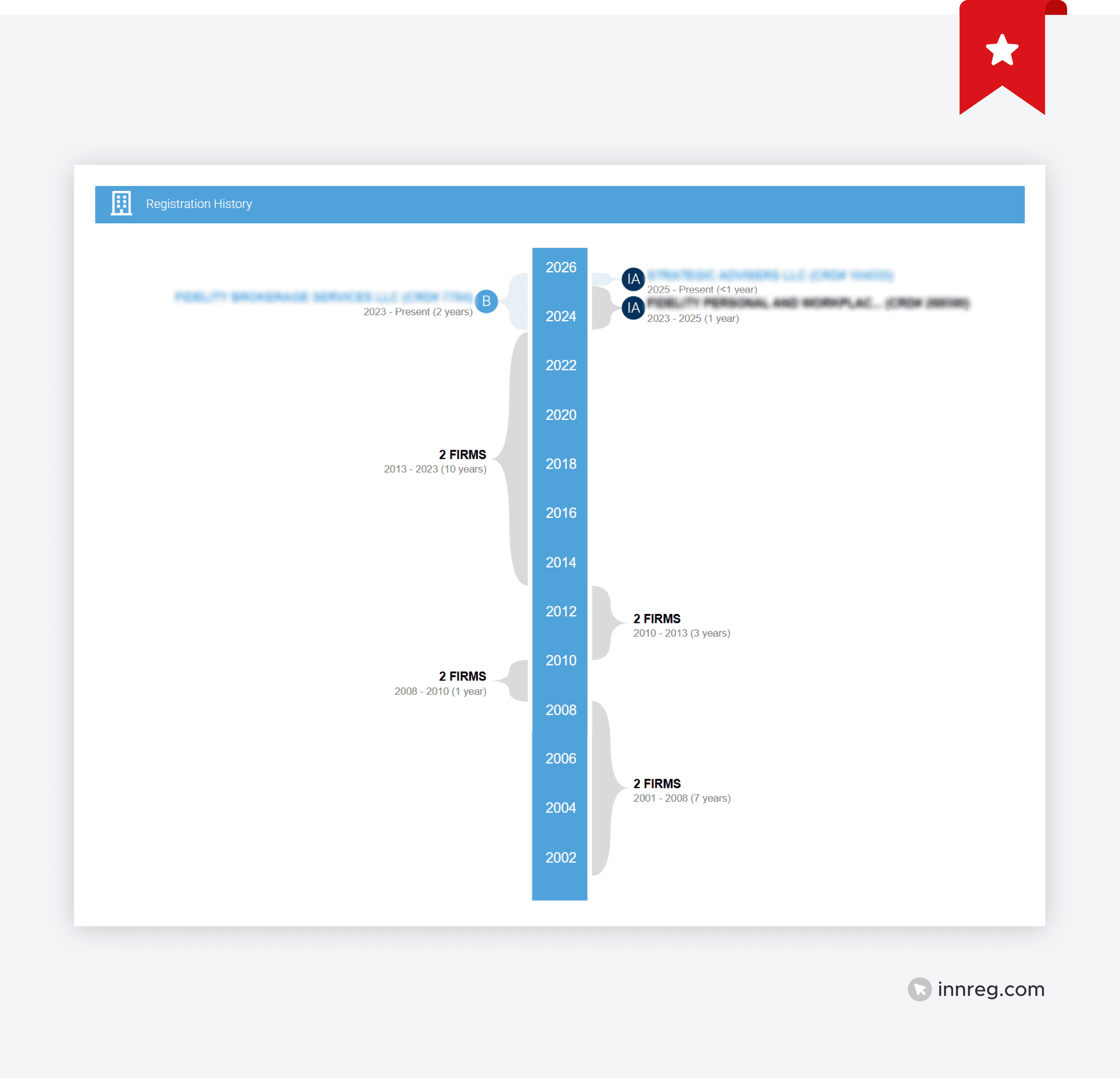 FINRA Employment History