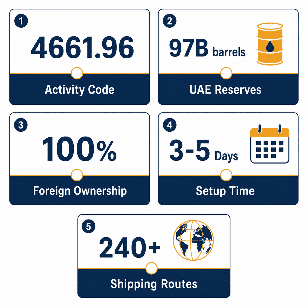 Infographic: Crude Oil Trading Abroad Trading License in Dubai
