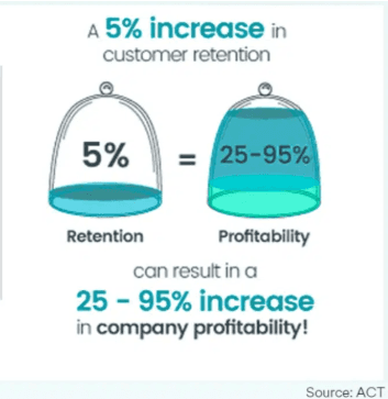 Cost of a Loyalty Program - Image 3