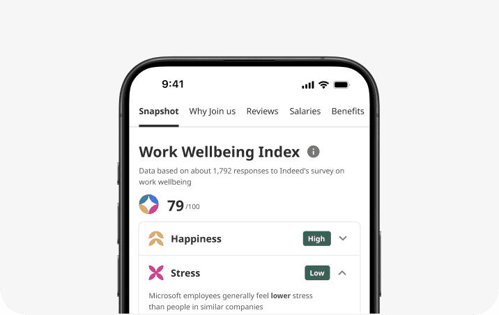 Work Wellbeing Index