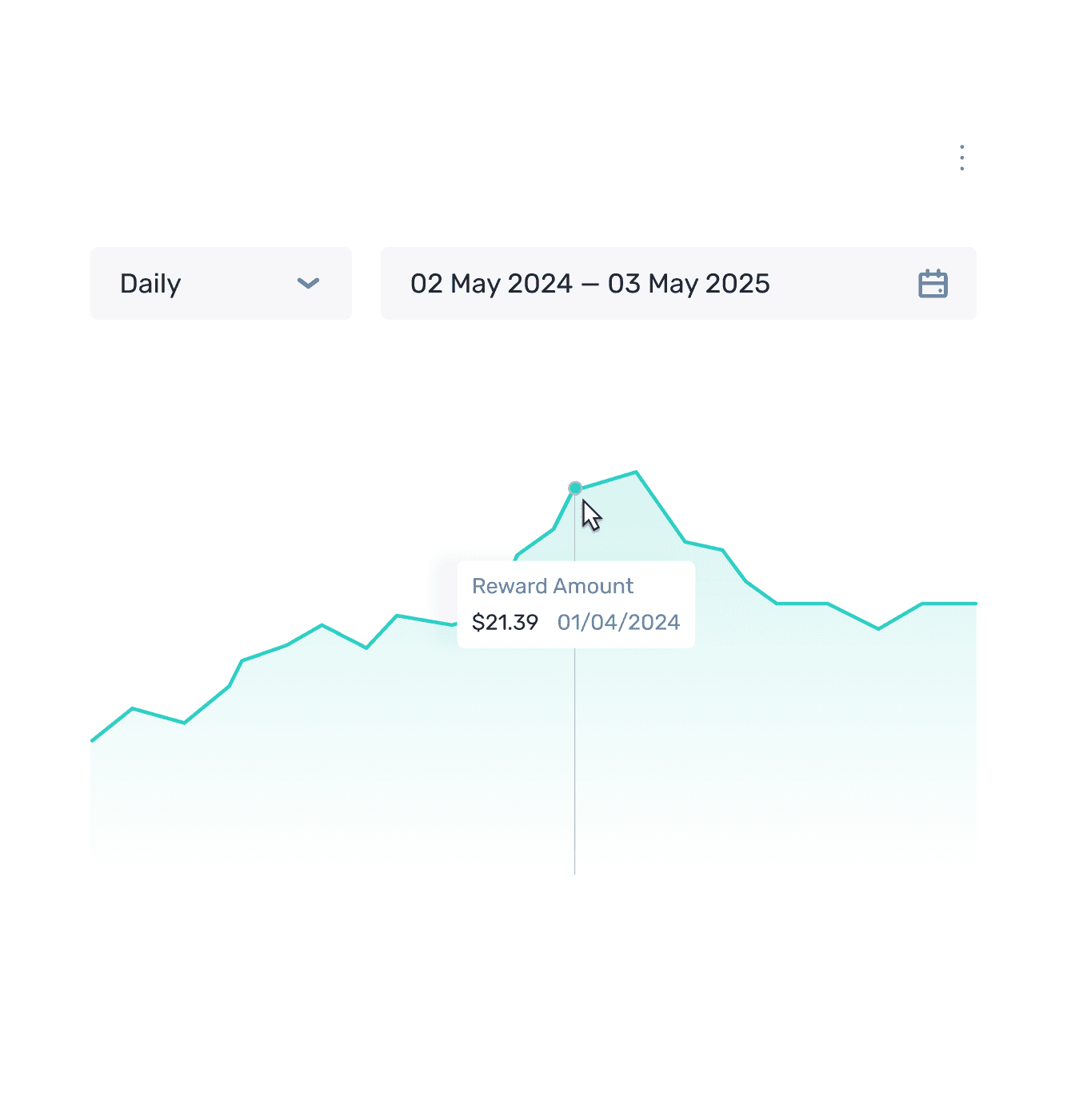 Interactive Reports