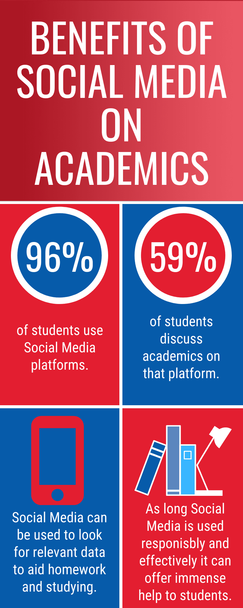 Social Media Student Data