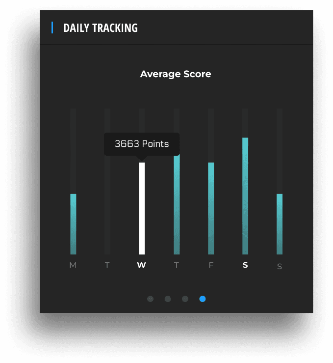 Average score