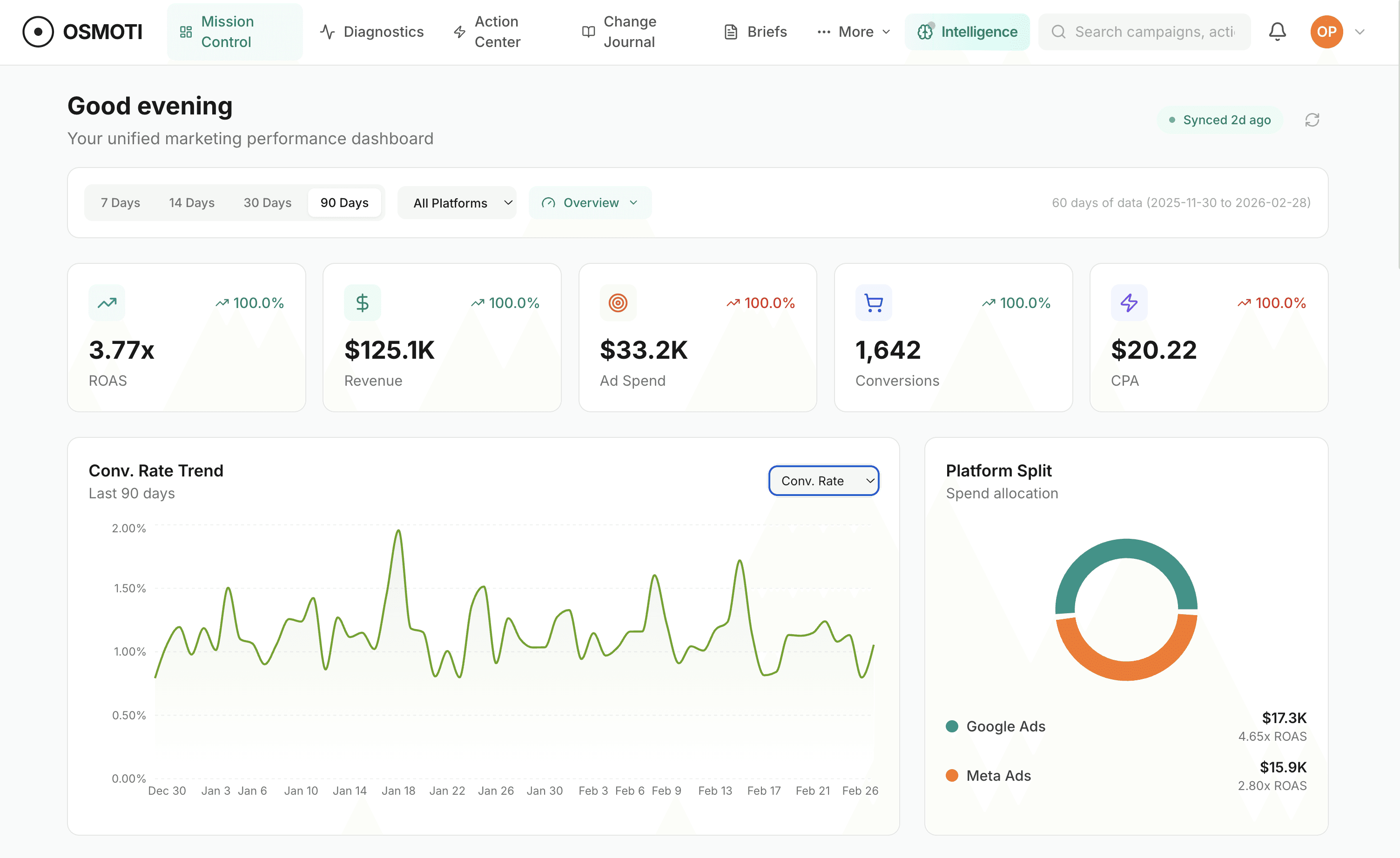 Image illustrating the product’s features