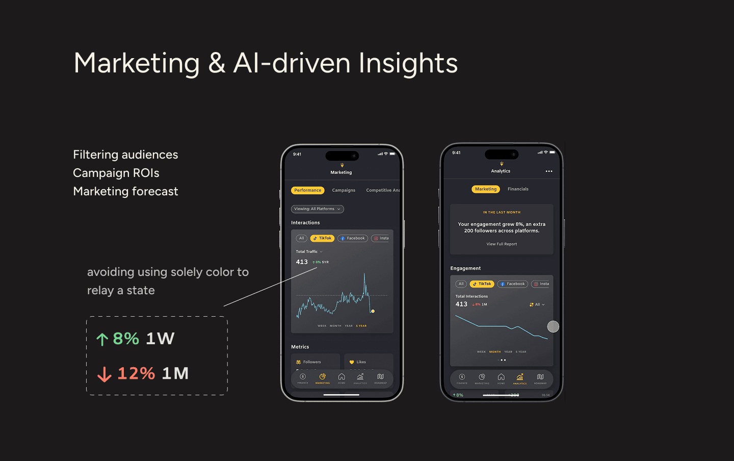 Three iPhone mockups of marketing and AI-driven insights.