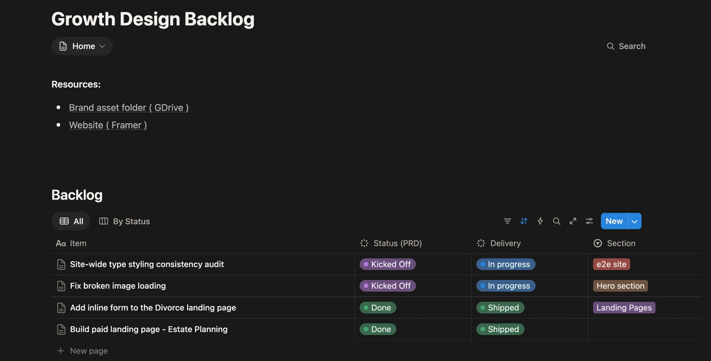 Arca's Growth Design Backlog in mid-August 2026, with the type audit and image-loading tickets in progress and two landing-page tickets shipped