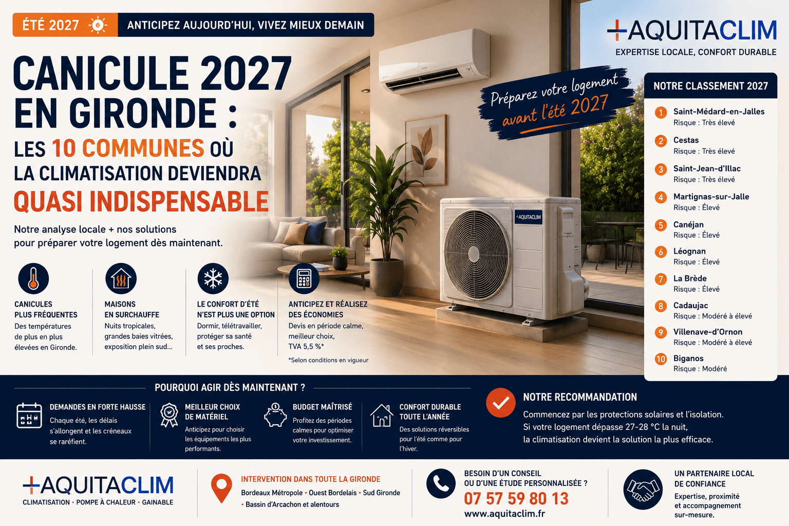 Canicule 2027 en Gironde : les 10 communes où la climatisation deviendra quasi indispensable