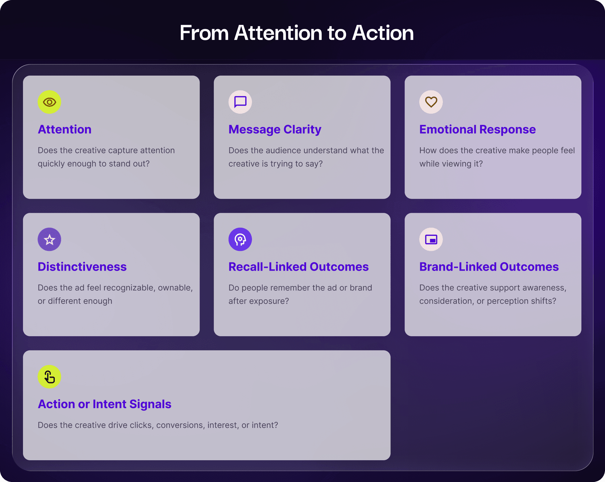 Infographic showing how brands measure creative effectiveness through attention, message clarity, emotional response, distinctiveness, recall-linked outcomes, brand-linked outcomes, and action or intent signals.