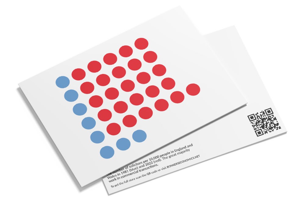 The rise of small print postcard