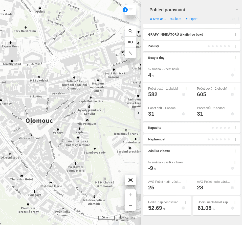 Performance dashboard in the CleverMaps Studio
