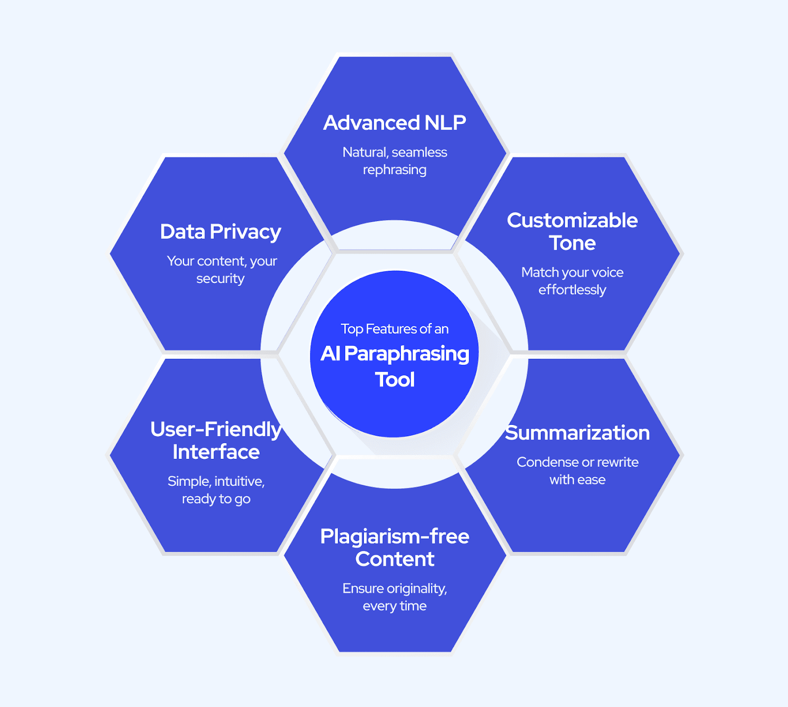 Top Features of an AI Paraphrasing Tool