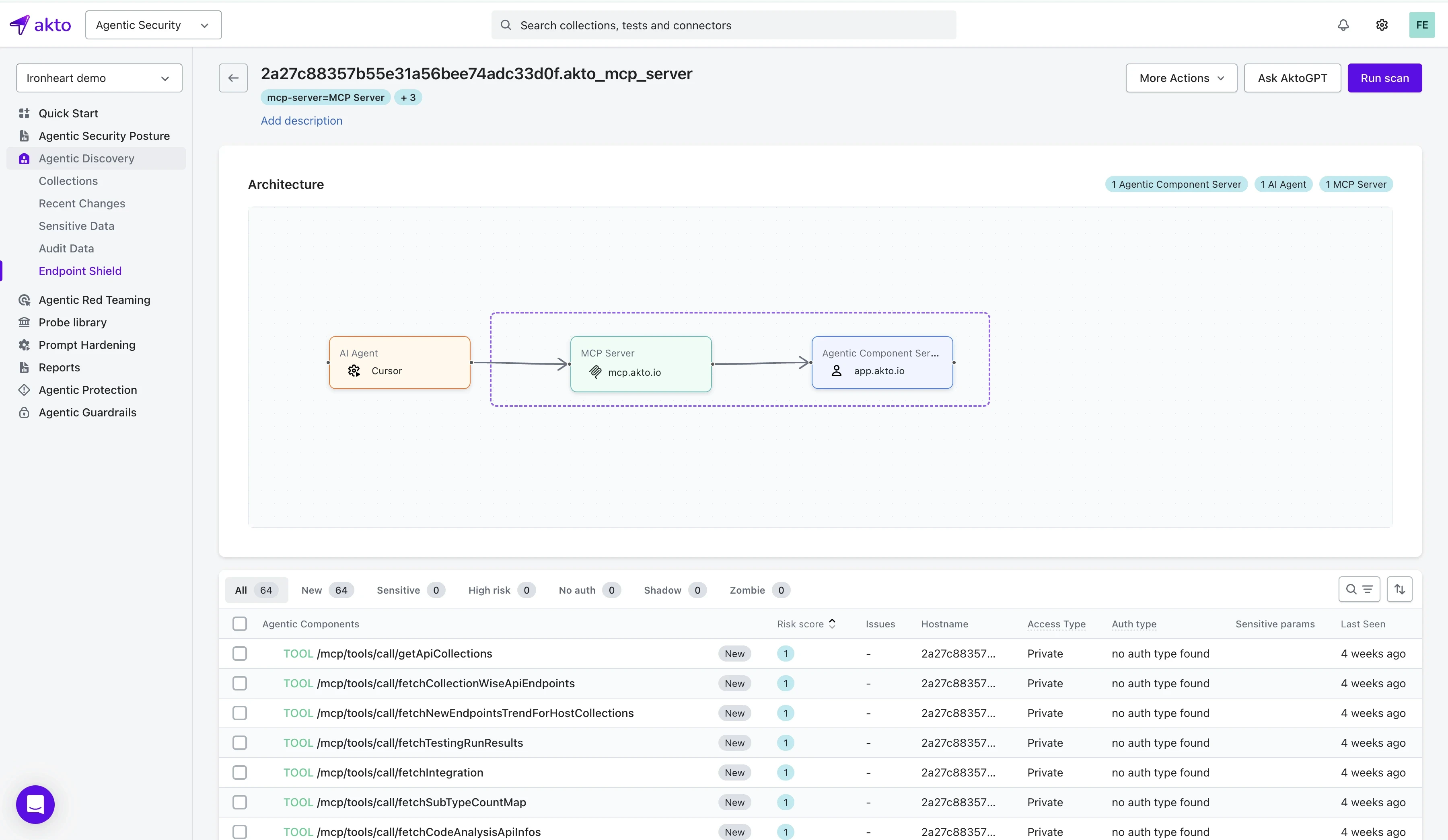 Akto Atlas Dashboard