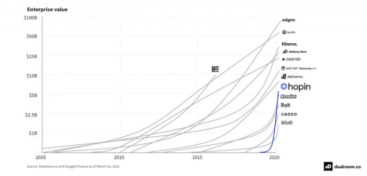 How Hopin grew to $7.8 billion in less than two years ⚡️