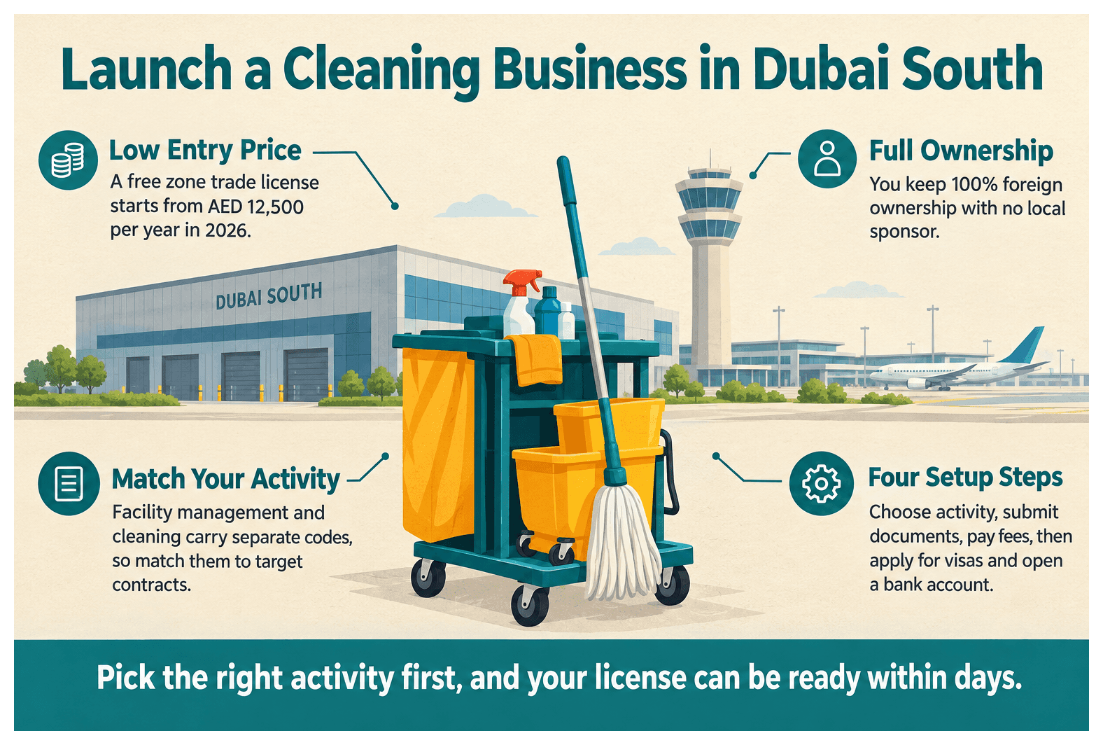 Infographic: How to Set Up a Cleaning and Facility Management Business in Dubai South