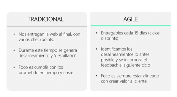 gestión de proyectos tradicional versus Agile