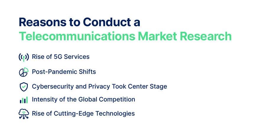 Reasons to Conduct Telecommunications Market Research in 2024