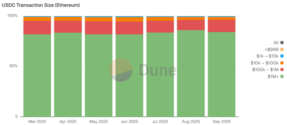 Mapping the Stablecoin Economy: Scale, Users, and Yield figure 13