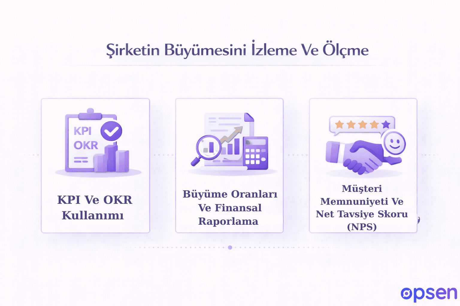 Şirketin Büyümesini İzleme Ve Ölçme