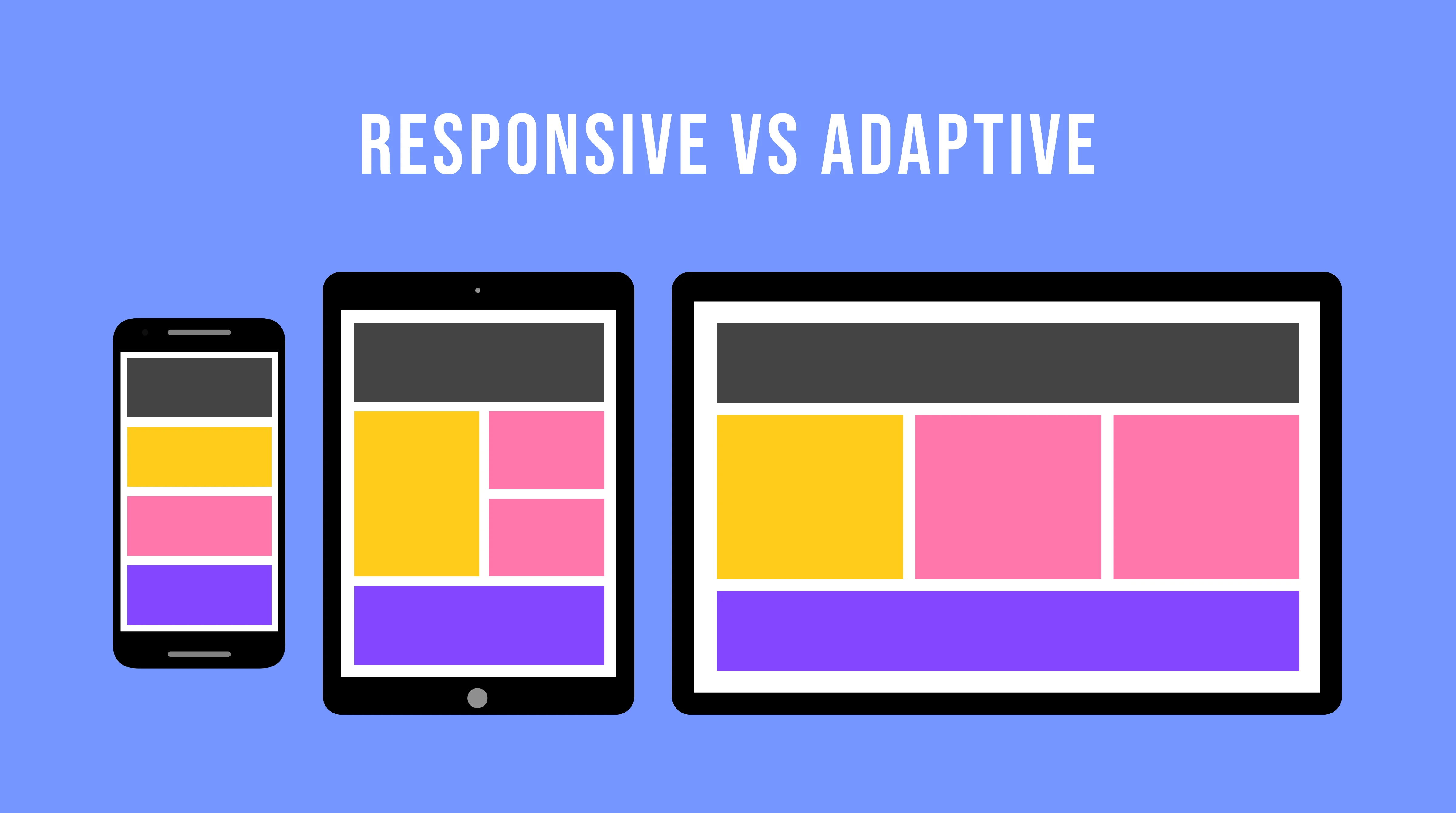 Adaptive vs Responsive