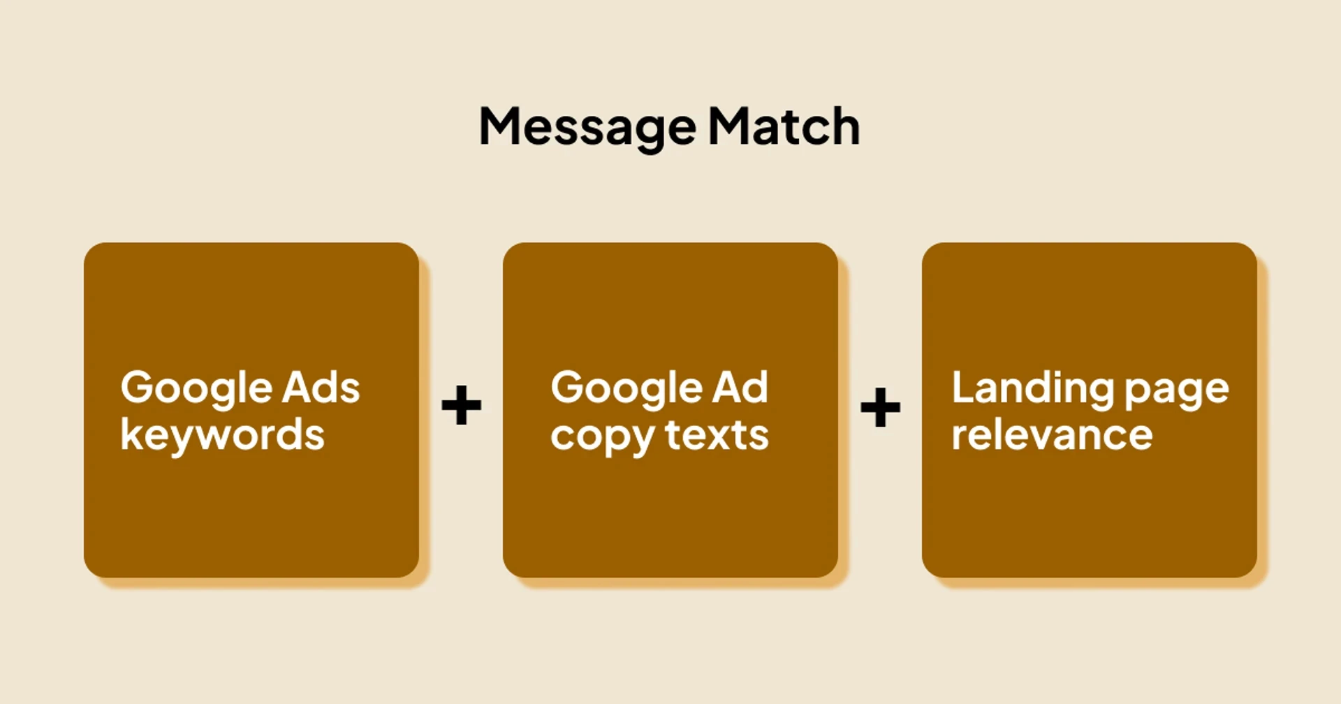 Google Ad message match