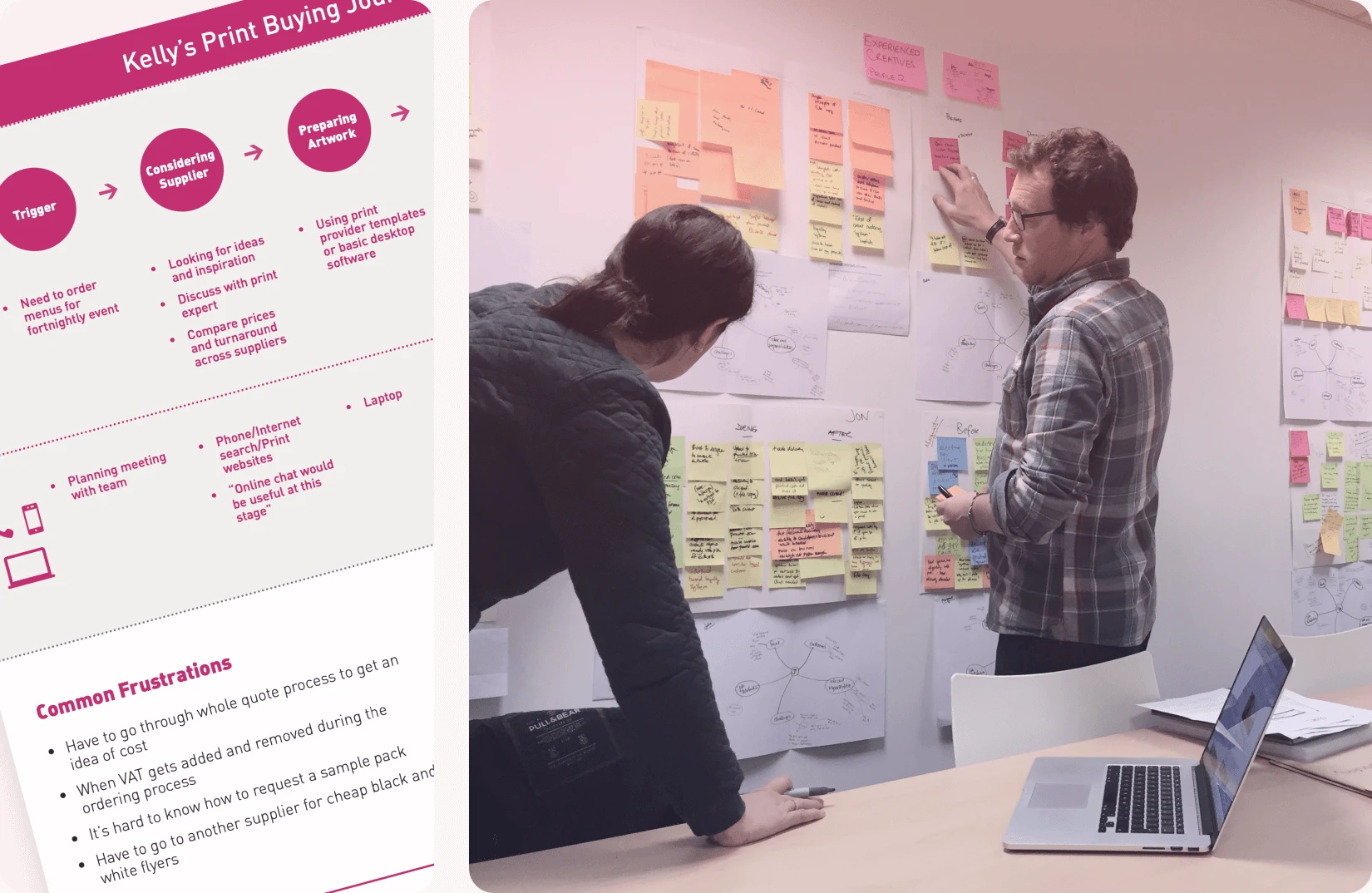 UX Mapping & Stakeholder Workshops