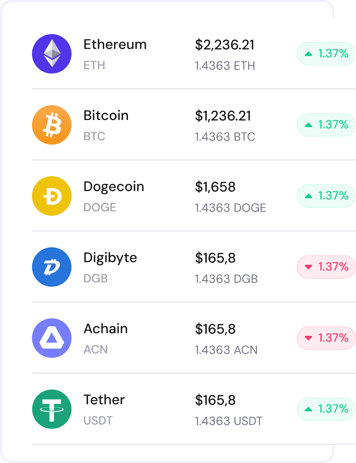 Altcoin List Images