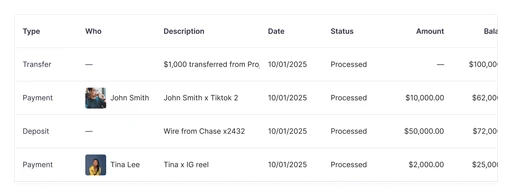 Lumanu maintains a full ledger balance