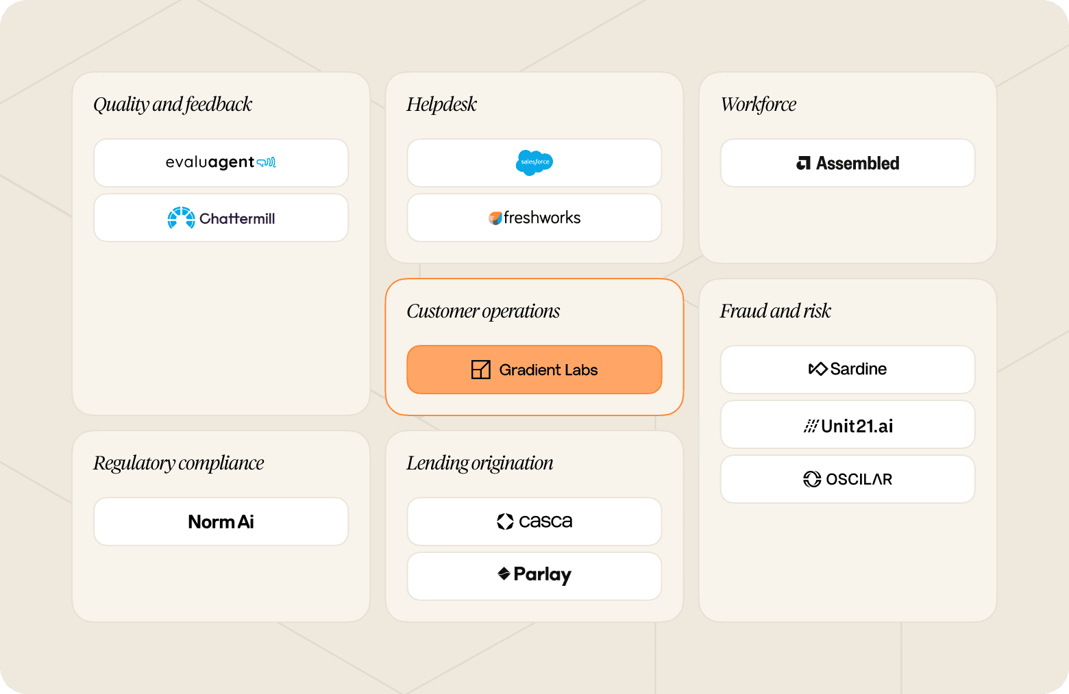 Chart that shows tools which complement the tech stack, as outlined in the chart below.