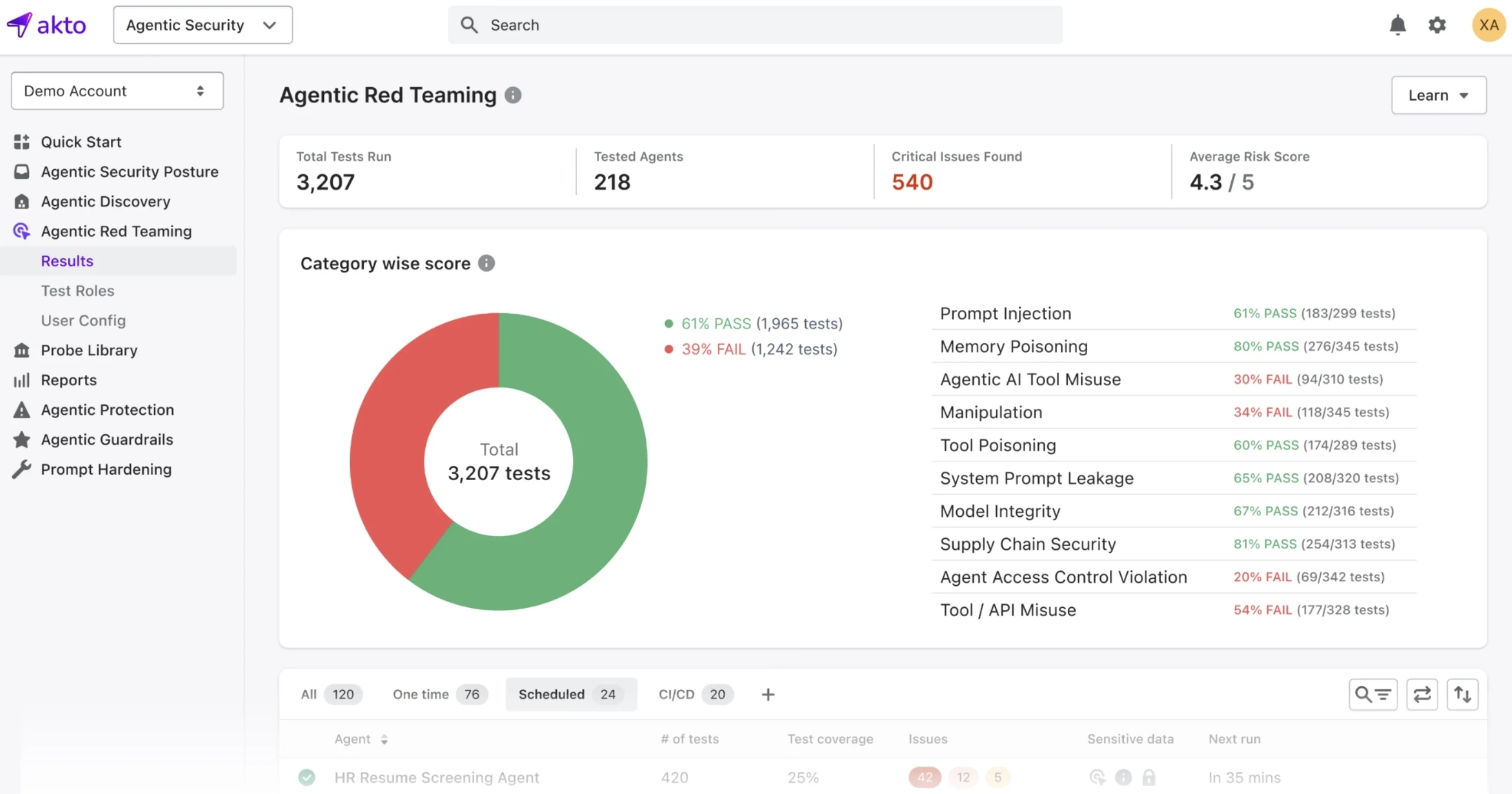 Agentic Red Teaming