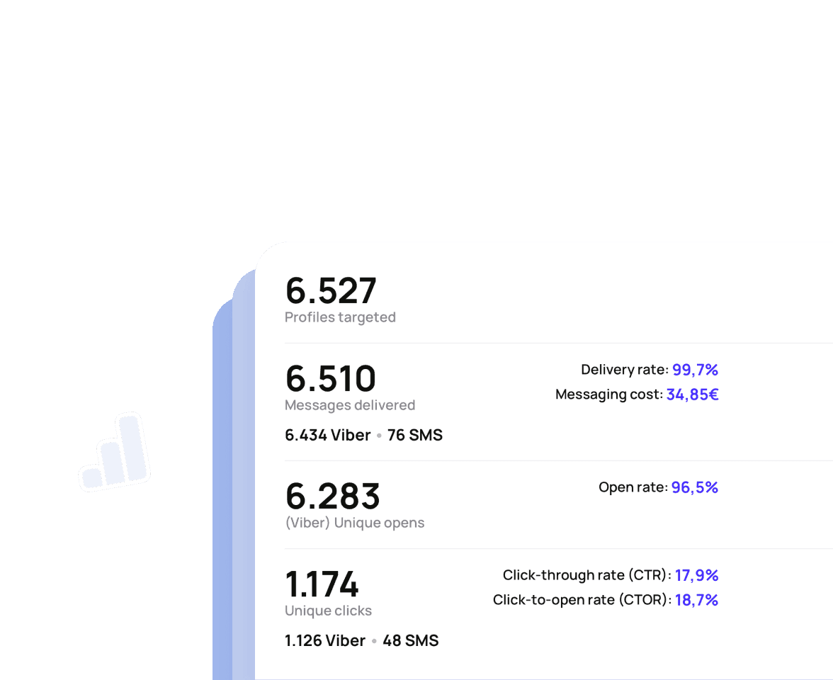 Viber messaging campaign showcasing a personalized message that aims to help a fashion e-commerce store recover abandoned carts.