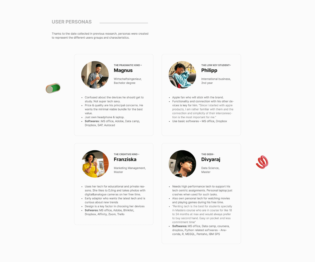 Personas UX design