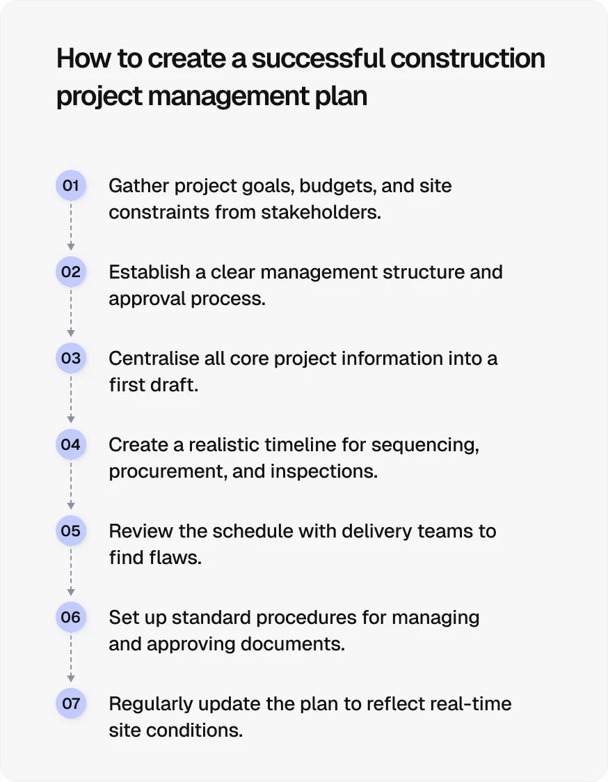 how-to-create-a-successful-plan