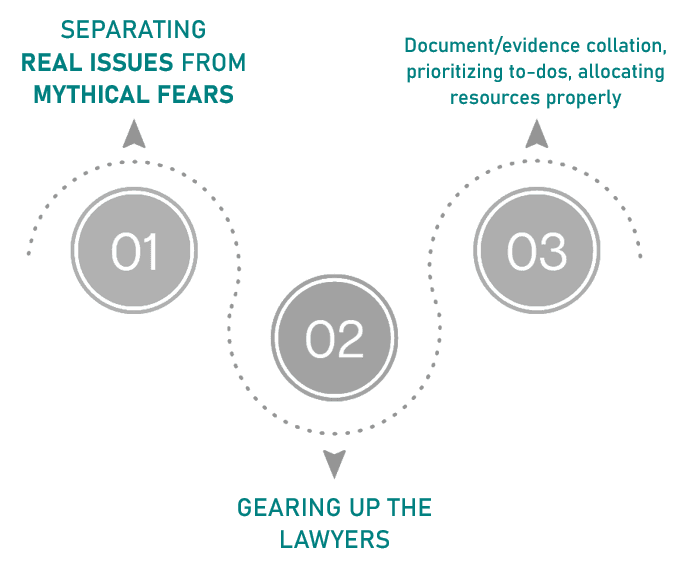 Startups in distress